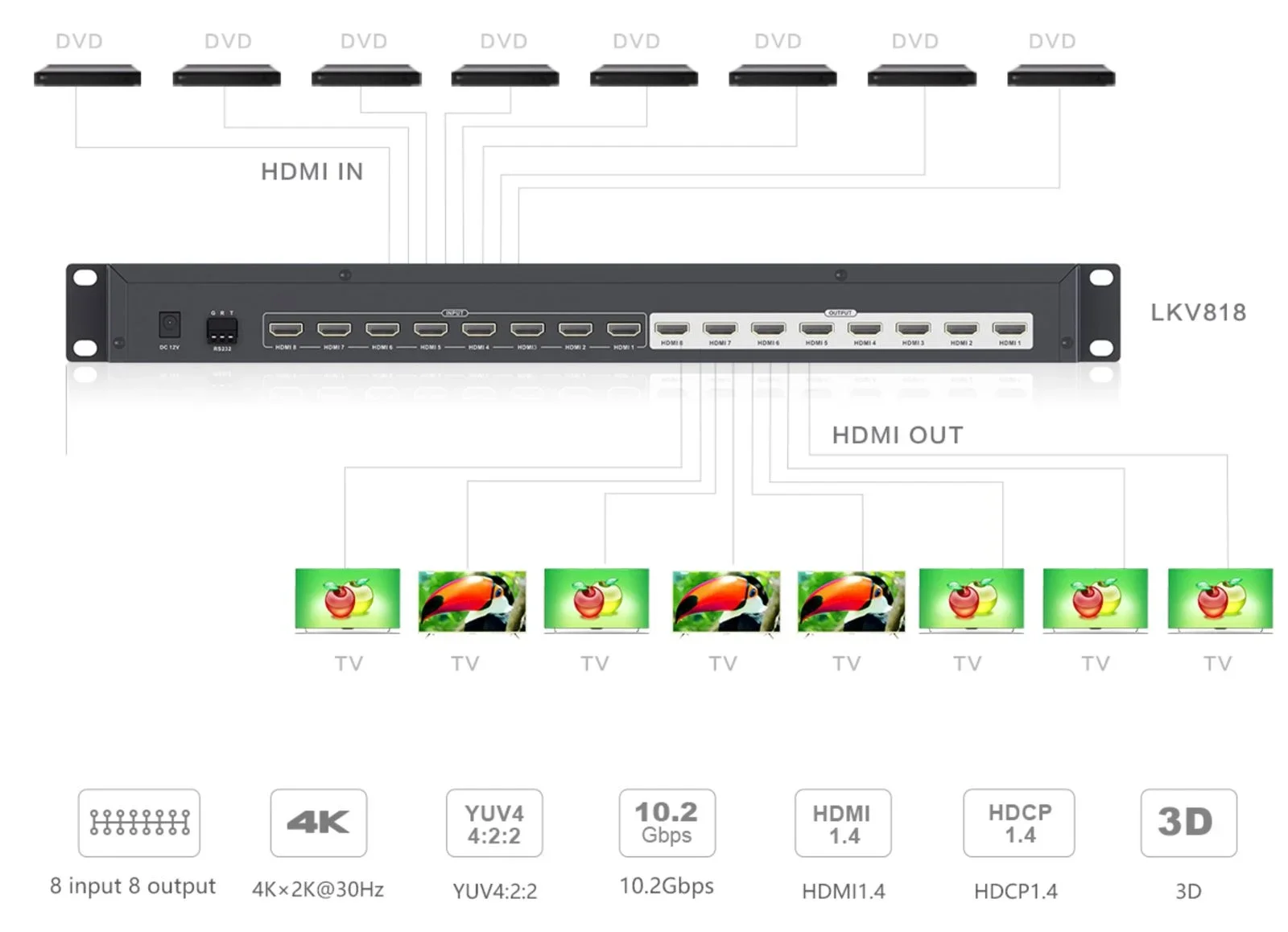 LENKENG LKV818 8x8 HDMI Matrix Switcher, 1.4, 4K×2K @ 30Hz