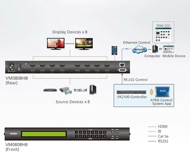 LENKENG LKV818 8x8 HDMI Matrix Switcher, 1.4, 4K×2K @ 30Hz