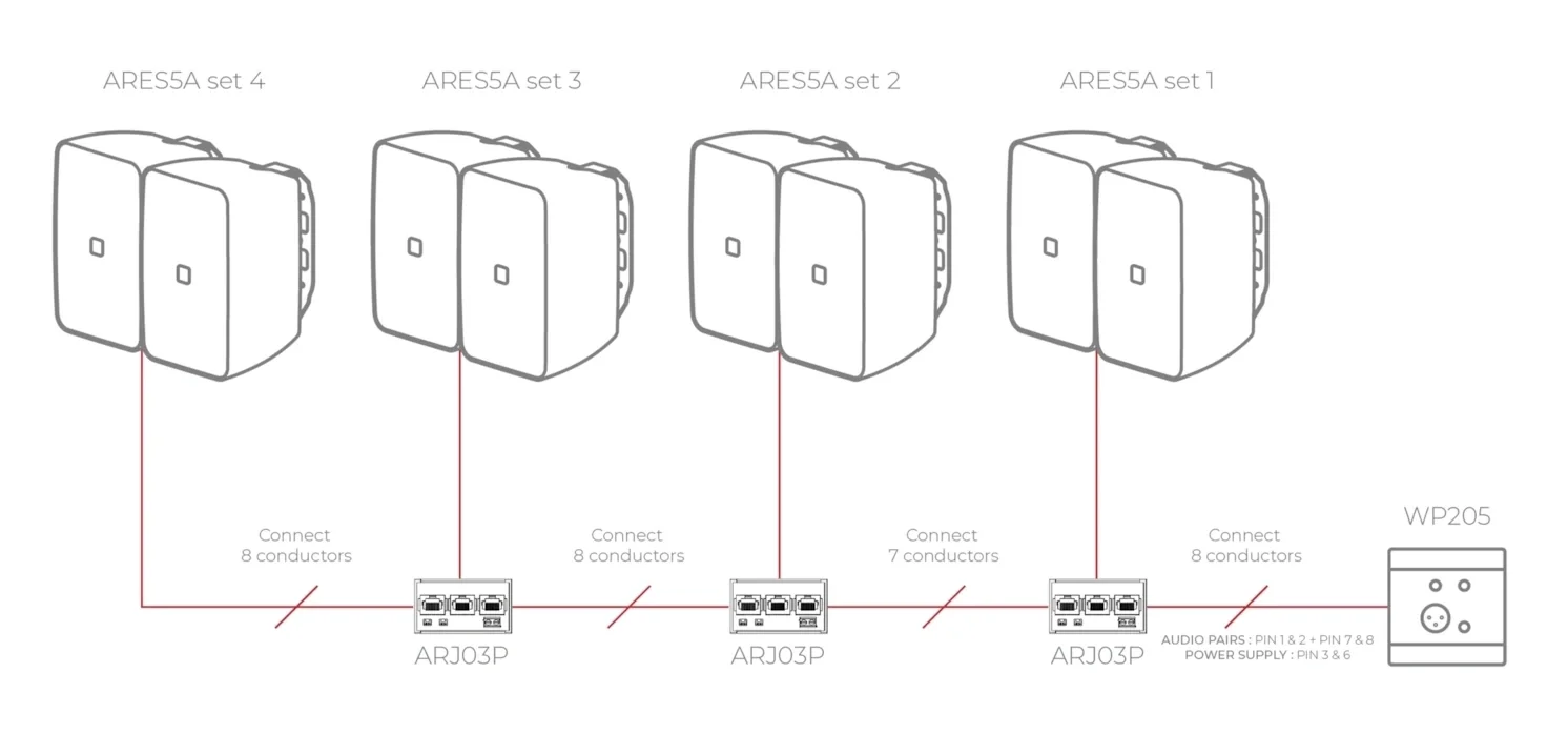 Audac ARES5A/B Aktif + Pasif Çift Hoparlör Seti 2x40W