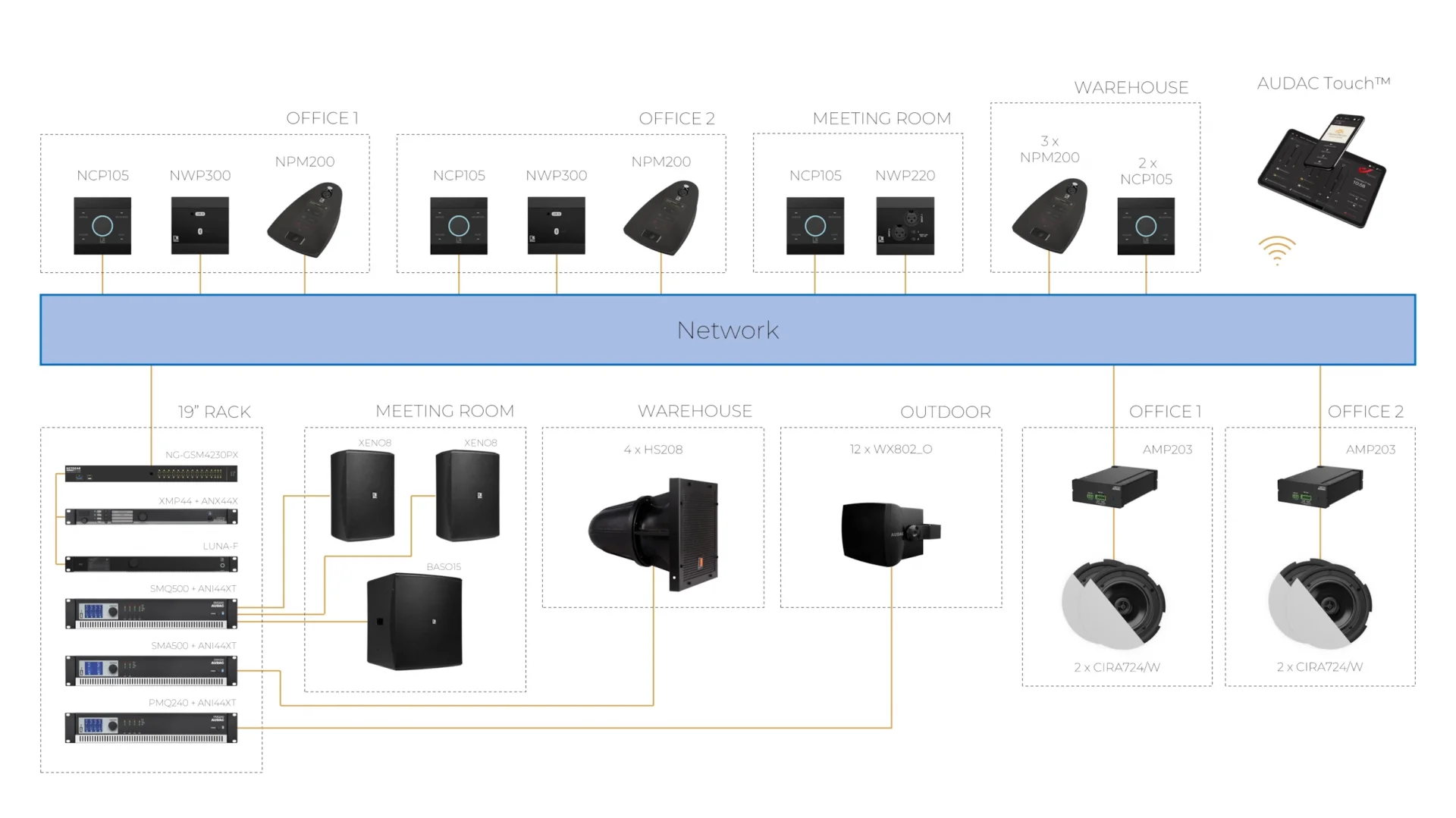 Audac Luna-F Flexible network audio matrix processor