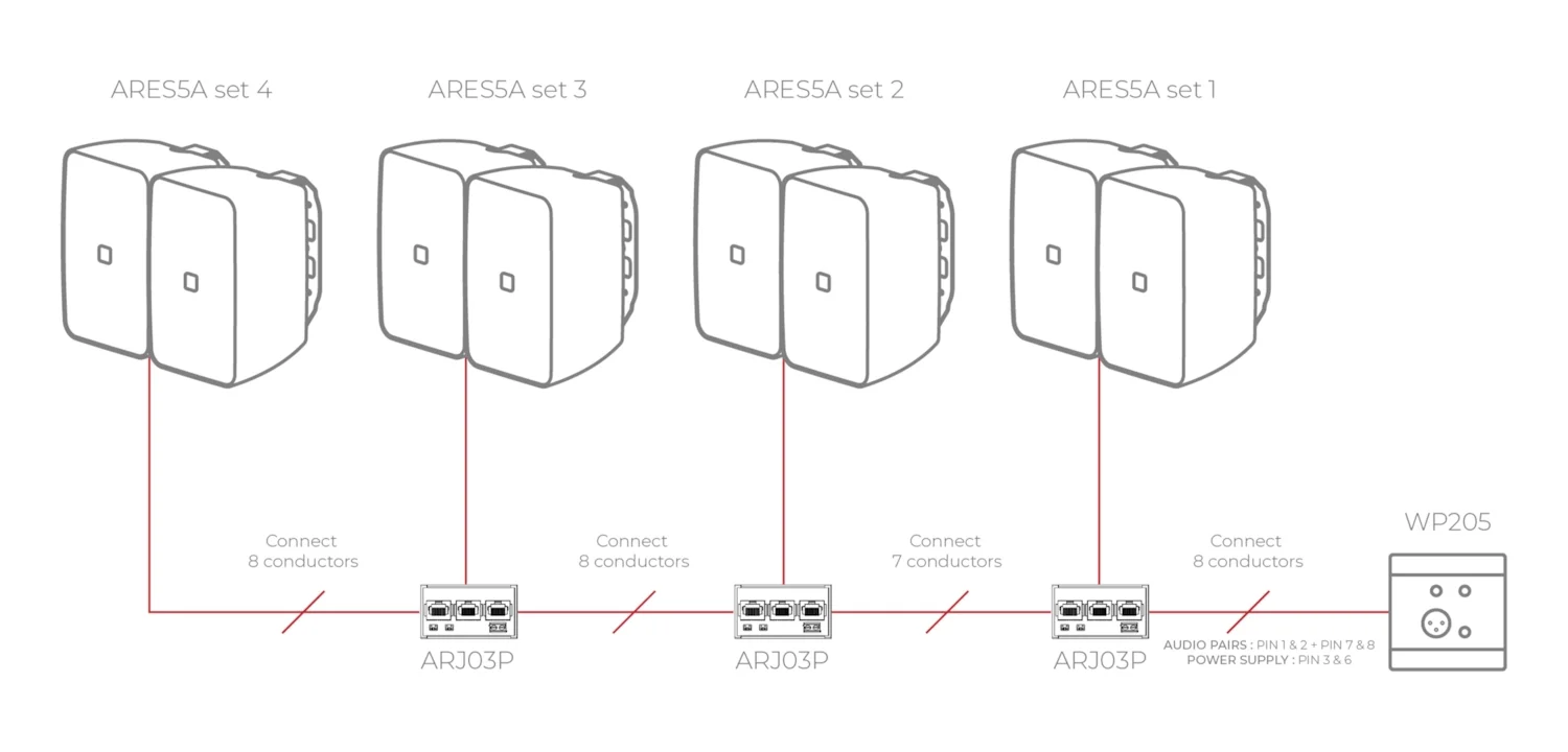 Audac WP220 Universal wall panel - Bluetooth receiver input - 80 x 80 mm