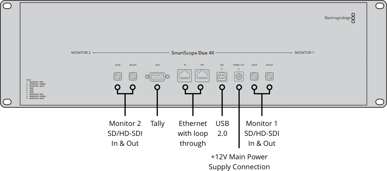 Blackmagic Design SmartScope Duo 4K Rack montajlı Çift 6G-SDI Monitör.