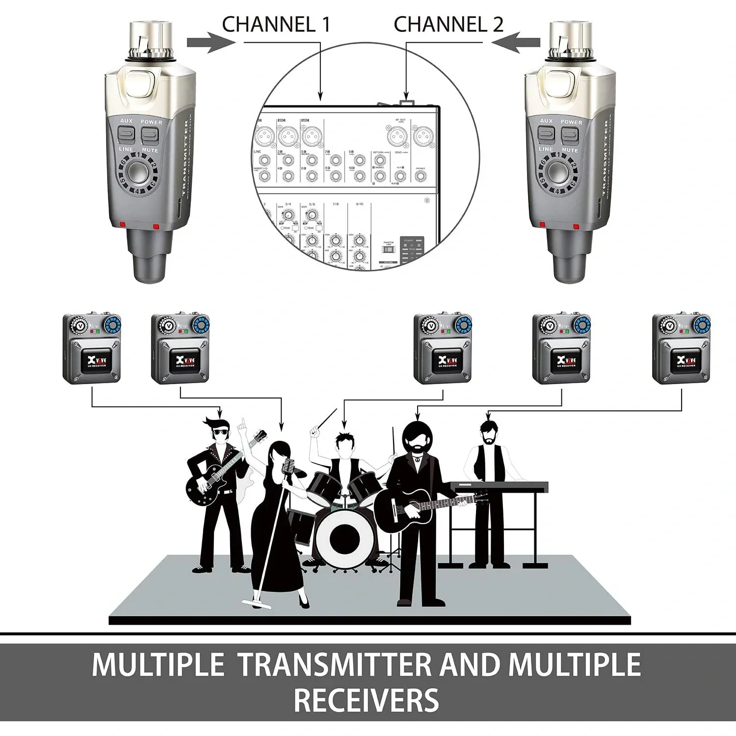 Xvive XV-U4 Kablosuz in-ear Monitör Sistemi
