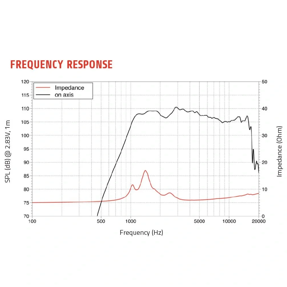 Lavoce Df10.10l 1" Driver