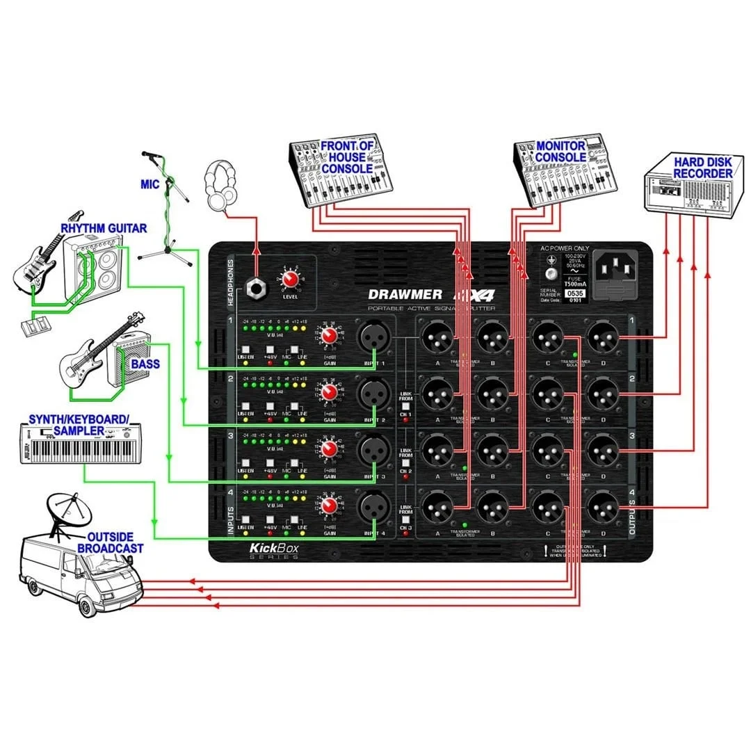 DRAWMER 26 0005 4x4 Kickbox - Splitter &amp; Basın Mikseri