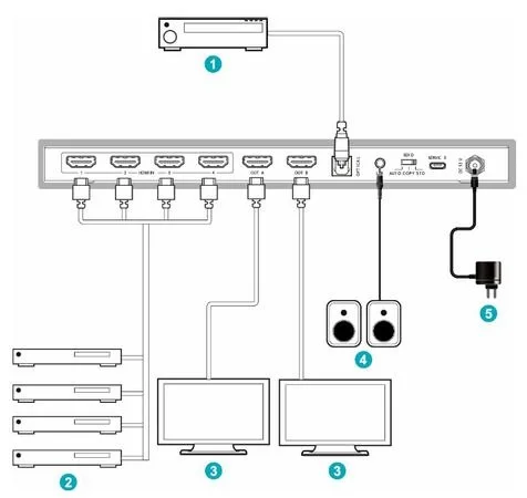 Digitus DS-55509 4x2 HDMI Matrix Switcher