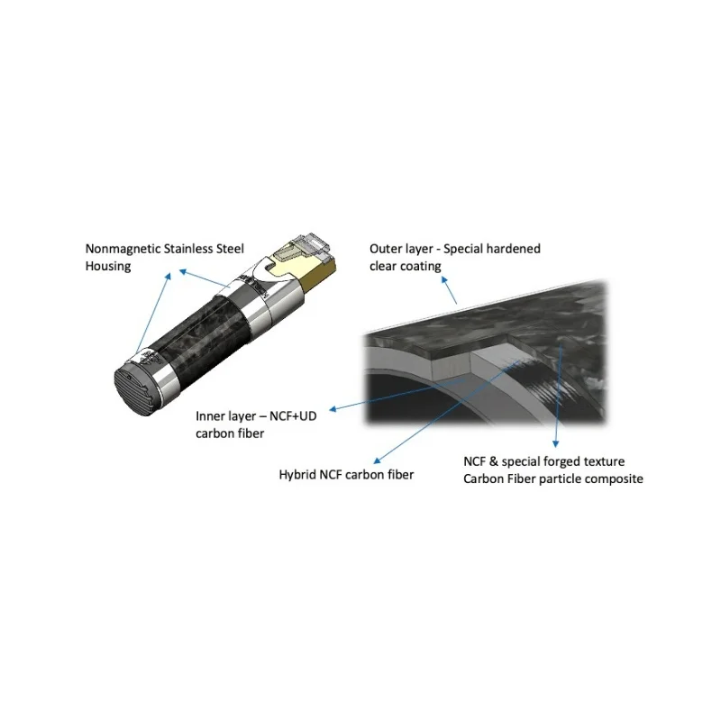 Furutech NCF Clear Line- LAN Optimizer