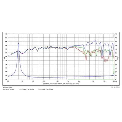 SB Acoustics SB20FRPC30-8" full range