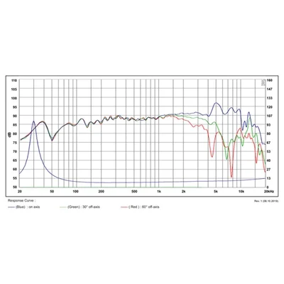 SB Acoustic SATORI MW16TX-8 6.5" Midwoofer