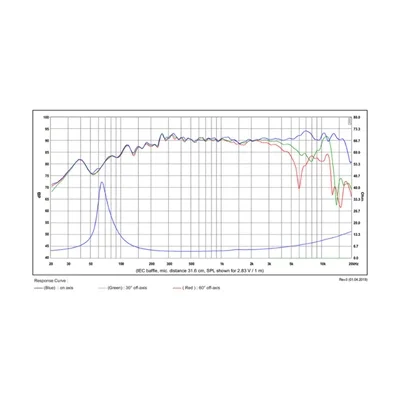 SB Acoustics SB12MNRX2-25-4 / NOREX