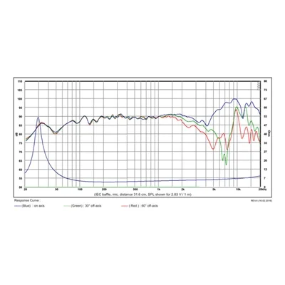SB Acoustics SB17NBAC35-4 midwoofer
