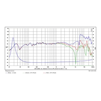 SB Acoustics SB17NBAC35-8 Midwoofer