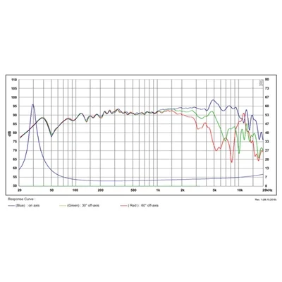 SB Acoustics SATORI MW16TX-4 Midwoofer