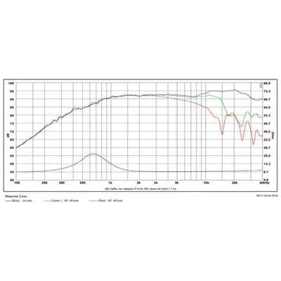 SB Acoustics SATORI TW29RN-B-8 Tweeter
