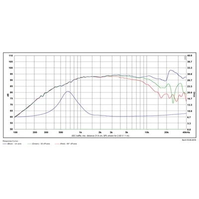 SB Acoustics SATORI TW29TXN-B-8 Tweeter