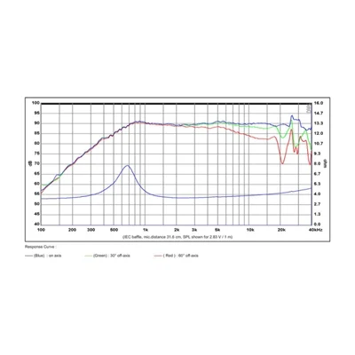 SB Acoustics SB26ADC-C000-4 Tweeter