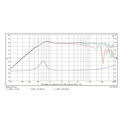 SB Acoustics SB26CDC-C000-4 Seramik Tweeter