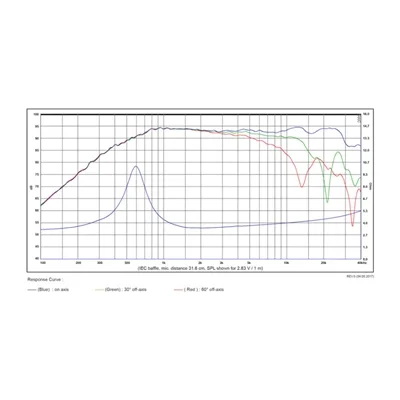 SB Acoustics SB29RDAC-C000-4 Tweeter