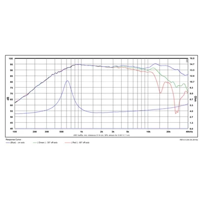 SB Acoustics SB29SDAC-C000-4 Tweeter