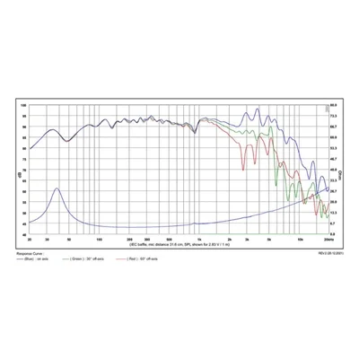 SB Acoustics SB20PFCR30-4 Kağıt Woofer