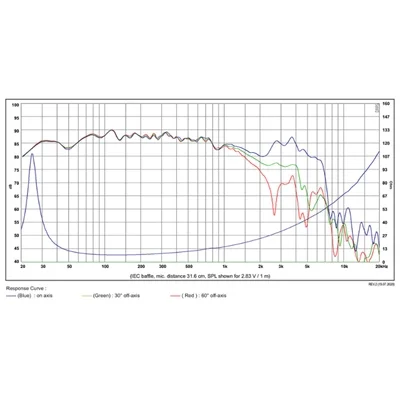 SB Acoustics SB29NRX75-8 Woofer