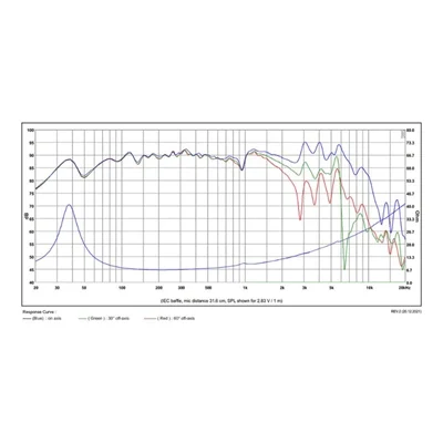 SB Acoustics SB20PFCR30-8 Kağıt Woofer