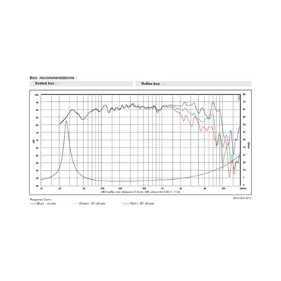 SB Acoustics SB23NRXS45-4 Norex Woofer