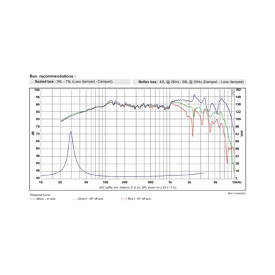 SB Acoustic SB23NRXS45-8 Norex Woofer