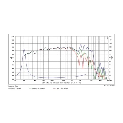 SB Acoustics SB34NRXL75-8 Norex Woofer