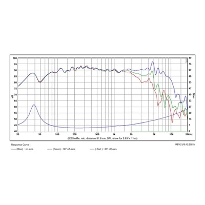 SB Acoustics SB16PFCR25-4 Paper Midwoofer