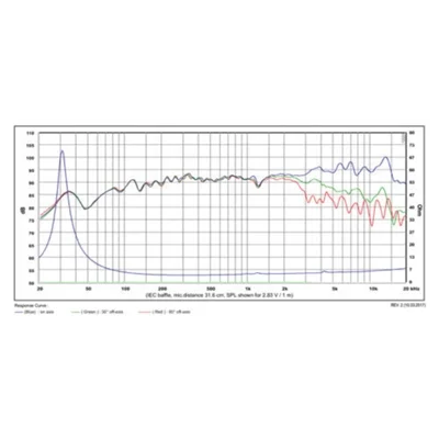 SB Acoustics SATORI MR16P-4 Midrange