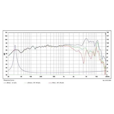 SB Acoustics SATORI MW19TX-8 Textreme Midwoofer