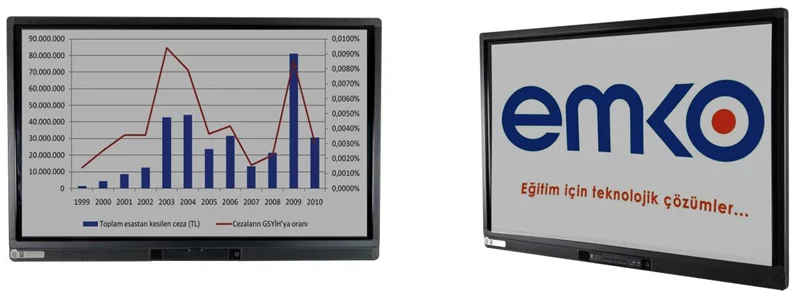 Emko Led Akıllı Tahta 65" Dokunmatik, İ5 İşlemci