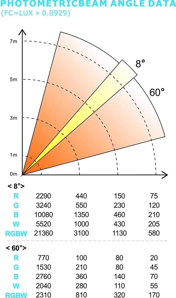 SPL Lighting Zoom WASH 36x10W