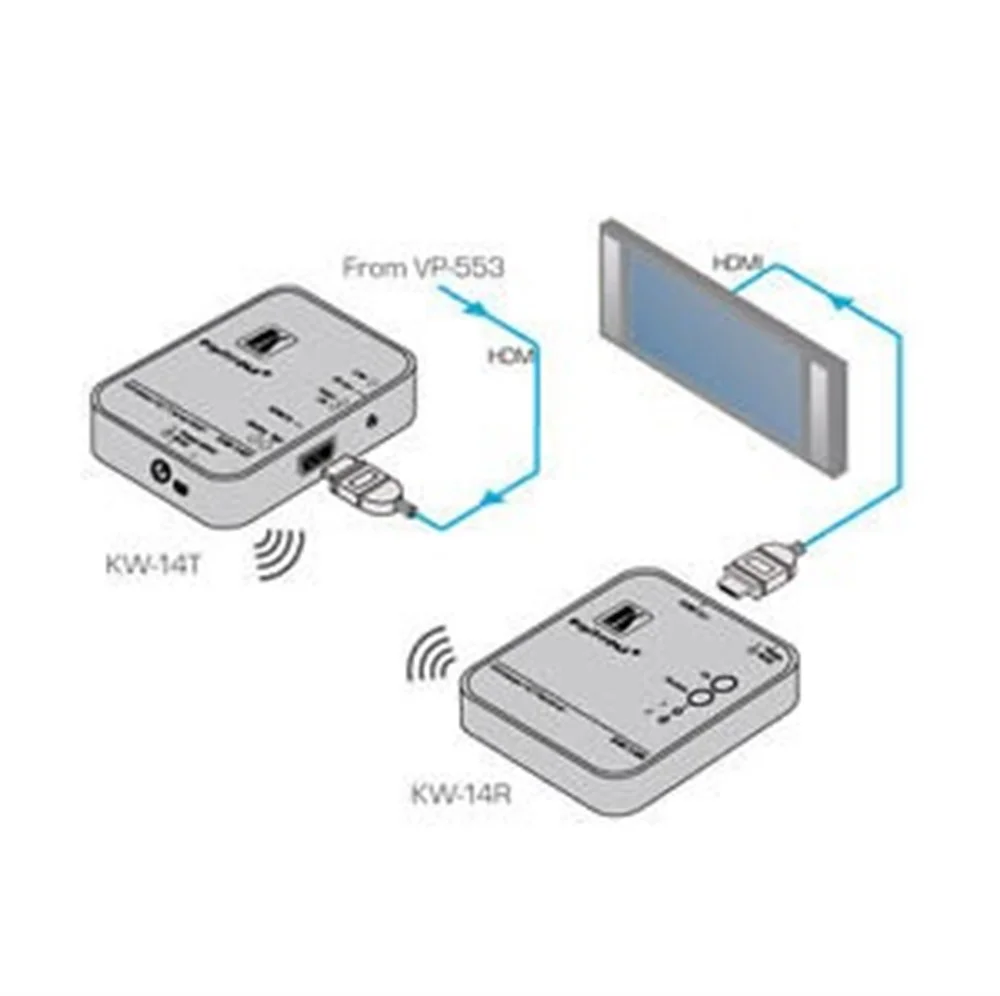Kramer Kw-14 Wireless Hd Transmitter &amp; Receiver