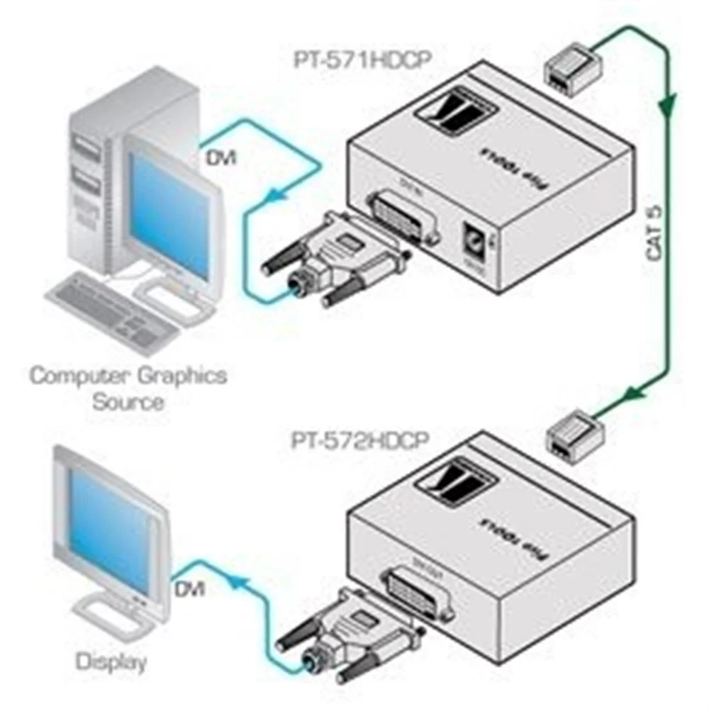Kramer Pt-572Hdcp+ Dvı (Hdcp) Over Twisted Pair Receiver