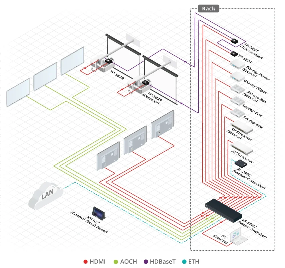 Kramer VS-88H2 8x8 4K60 HDMI Matrix Switcher