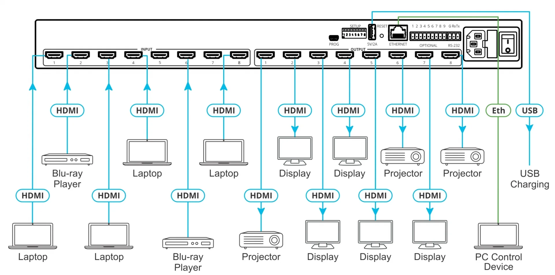 Kramer VS-88H2 8x8 4K60 HDMI Matrix Switcher