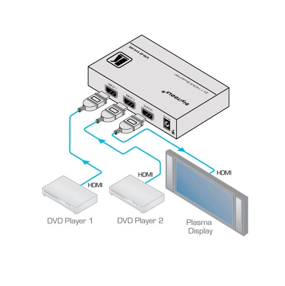 Kramer Vs-21H-Ir 2X1 Hdmı Switcher With Ir