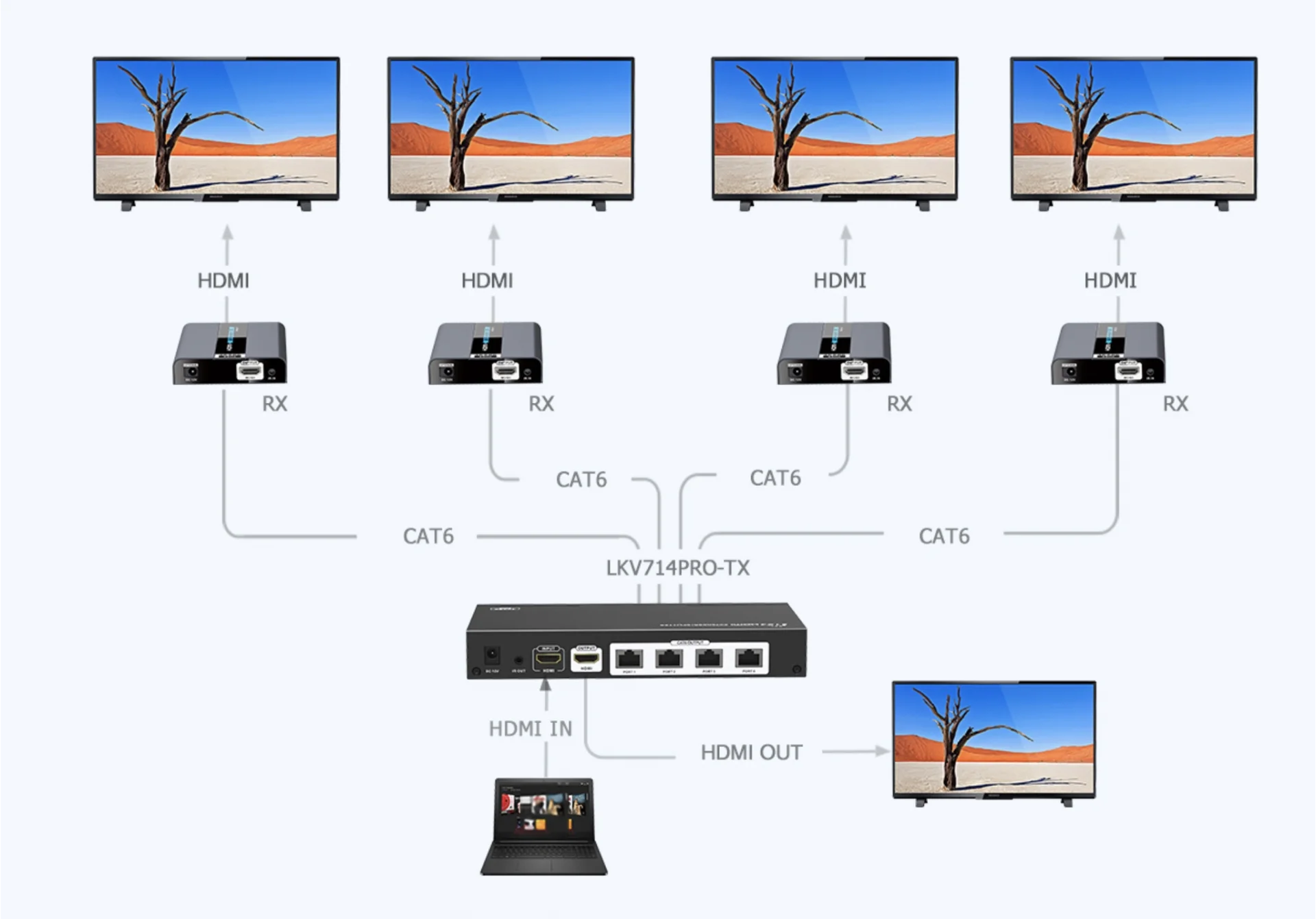 LENKENG LKV714 PRO V2.0 HDMI 1/4 Splitter &amp; Extender  30mt.'ye kadar