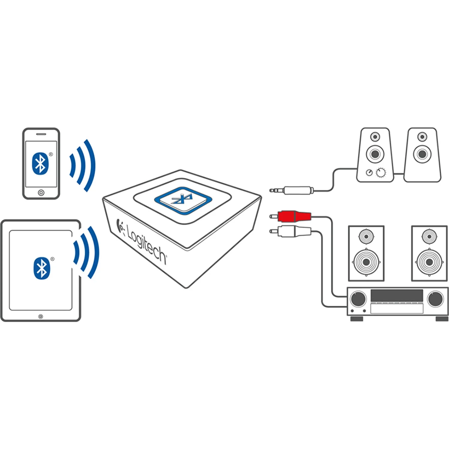 Logitech Bluetooth Receiver  Siyah