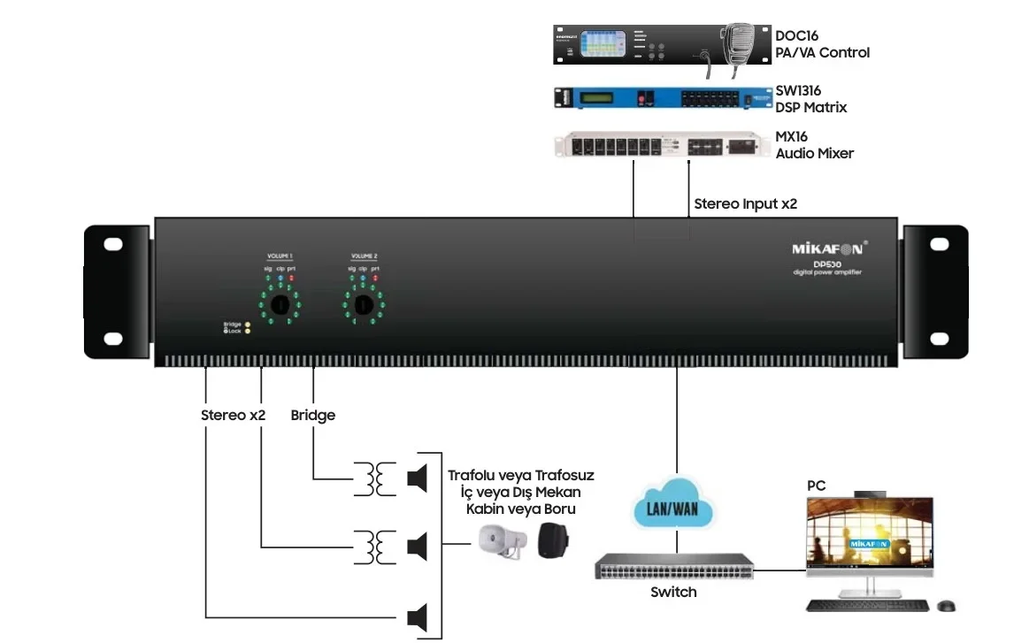 Mikafon DP1000 Power Amplifikatör 2x500W/100V | Yönetilebilir Network IP