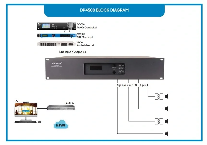 Mikafon DP4500 Power Amplifikatör 4x250W/100V | Yönetilebilir Network IP
