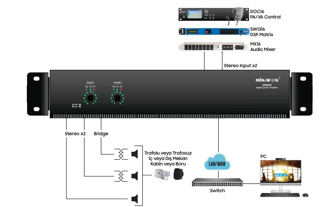 Mikafon DP500 Power Amplifikatör 2x300W/100V | Yönetilebilir Network IP