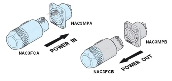 Neutrik NAC3FCA Powercon / A Tipi Konnektör (Power in)