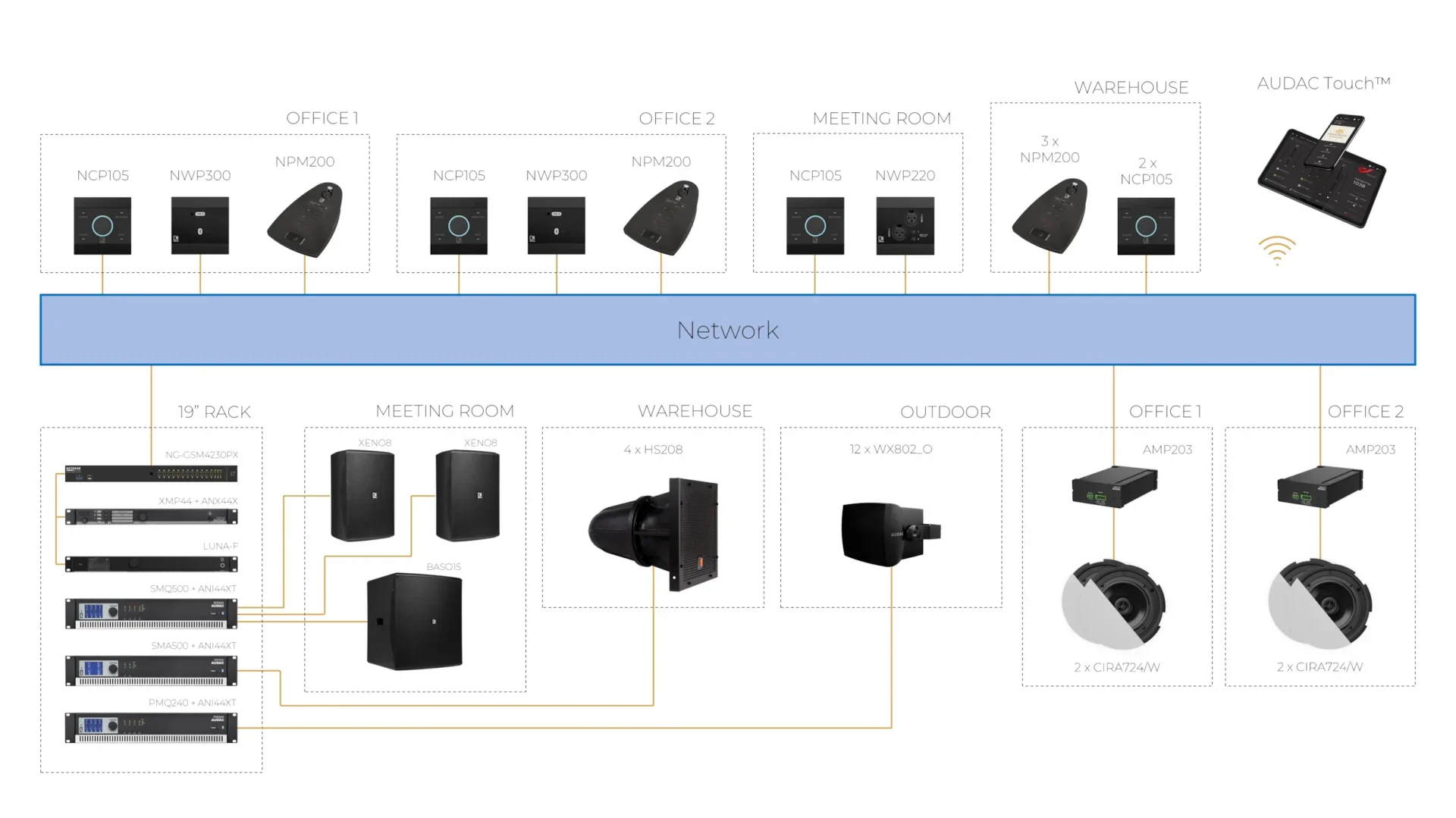 Audac Luna-F Flexible network audio matrix processor