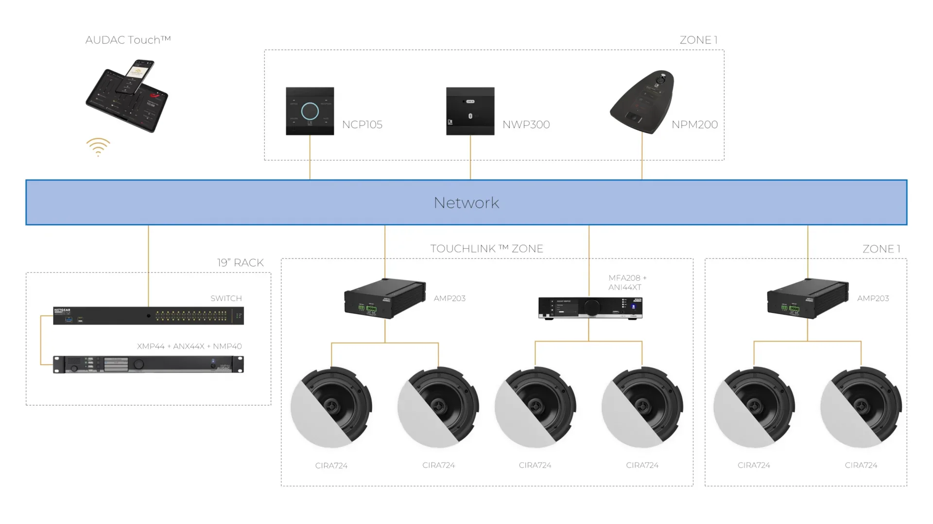 Audac Luna-F Flexible network audio matrix processor