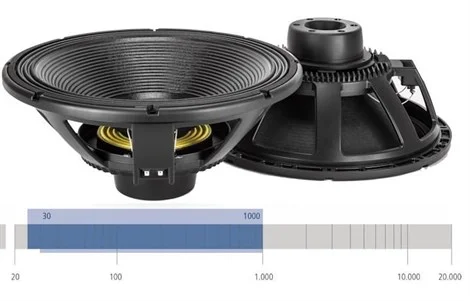 RCF LF18N405 18" Neo Çıplak Subbass, 1500/3000W, 25-1000 Hz ,97Db