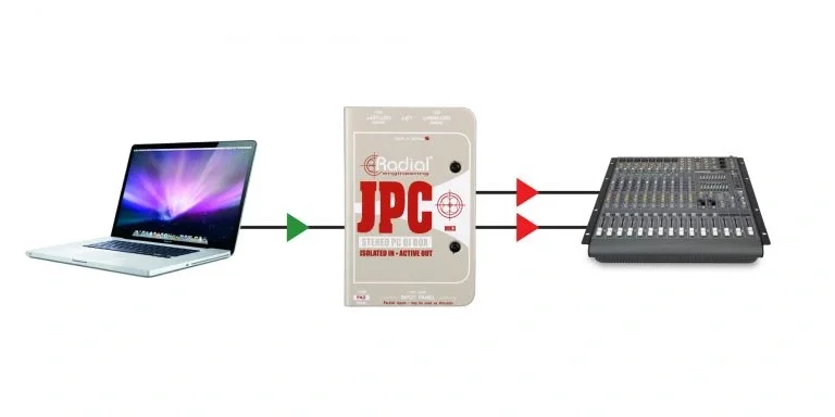 Radial JPC Dizüstü Bilgisayarlar için Aktif Di-Box