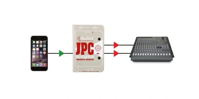 Radial JPC Dizüstü Bilgisayarlar için Aktif Di-Box